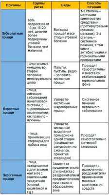 Прыщи от прыщей могут быть причиной ваших инфекций